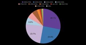 property sales prices in south east England 2024-2025